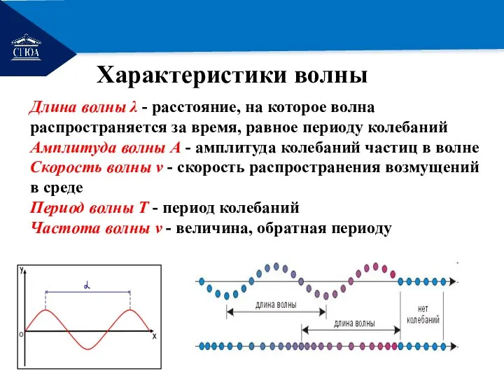 РЕМОНТ Характеристики волны Длина волны λ - расстояние, на которое волна