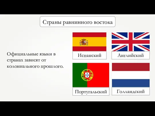 Страны равнинного востока Официальные языки в странах зависят от колониального прошлого. Испанский Португальский Английский Голландский