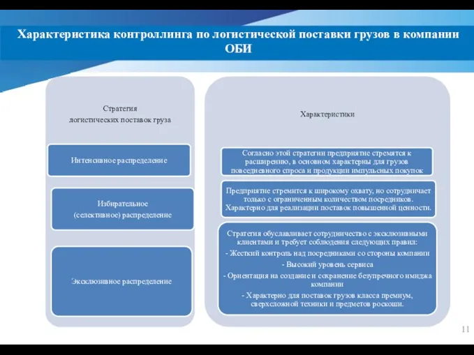 Характеристика контроллинга по логистической поставки грузов в компании ОБИ