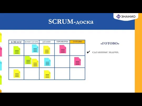 SCRUM-доска ГОТОВО «ГОТОВО» сделанные задачи. ПРОВЕРКА ДЕЛАЮ нужно сделать БЭКЛОГ