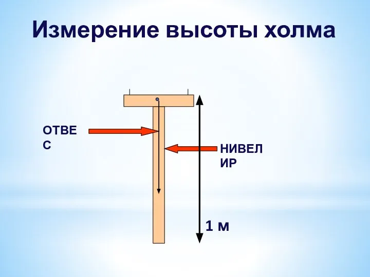 Измерение высоты холма НИВЕЛИР ОТВЕС 1 м