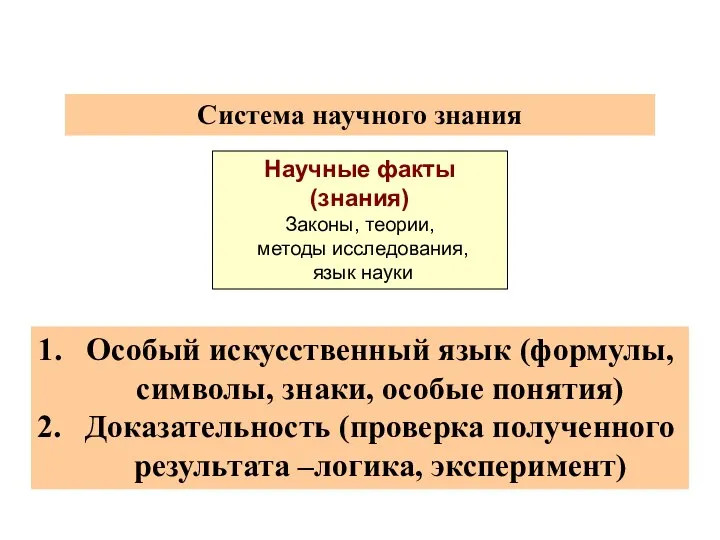 Научные факты (знания) Законы, теории, методы исследования, язык науки Система научного