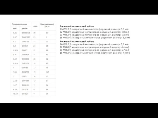 2-жильный силиконовый кабель 24AWG 0,2 квадратный миллиметров (наружный диаметр: 3,5 мм)