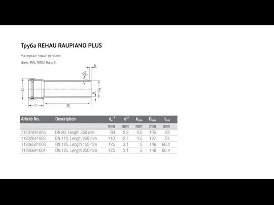 Труба REHAU RAUPIANO PLUS Материал: полипропилен Цвет: RAL 9003 белый