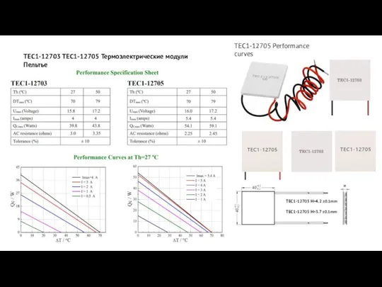 TEC1-12703 TEC1-12705 Термоэлектрические модули Пельтье TEC1-12705 Performance curves TEC1-12703 H=4.2 ±0.1mm TEC1-12705 H=3.7 ±0.1mm