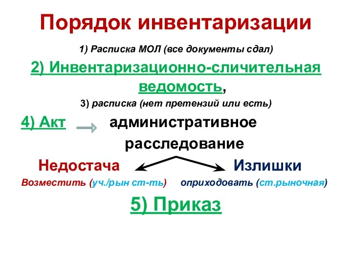 Порядок инвентаризации 1) Расписка МОЛ (все документы сдал) 2) Инвентаризационно-сличительная ведомость,