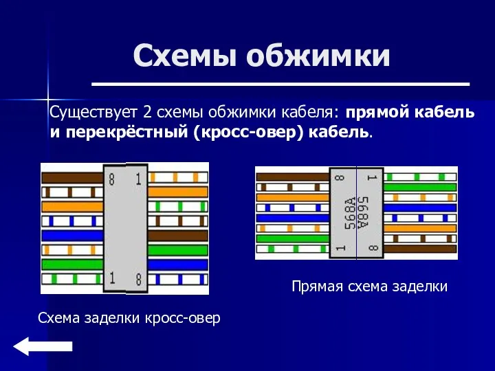 Схемы обжимки Существует 2 схемы обжимки кабеля: прямой кабель и перекрёстный