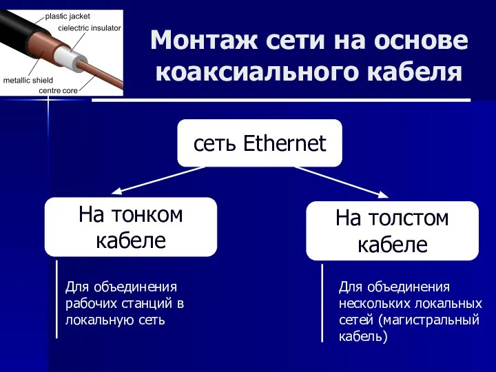 Монтаж сети на основе коаксиального кабеля сеть Ethernet На тонком кабеле