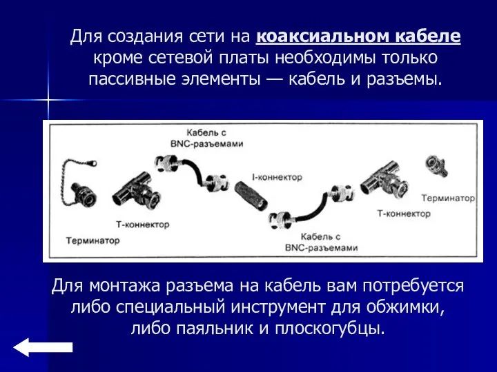 Для создания сети на коаксиальном кабеле кроме сетевой платы необходимы только