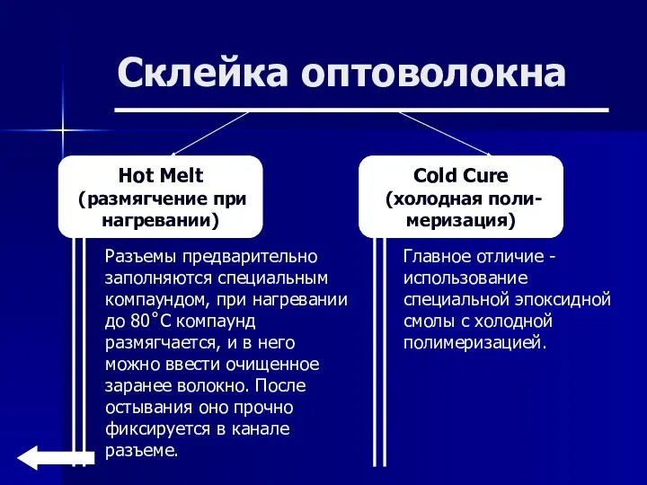 Склейка оптоволокна Hot Melt (размягчение при нагревании) Cold Cure (холодная поли-