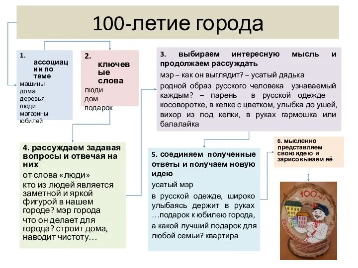 100-летие города 6. мысленно представляем свою идею и зарисовываем её 5.