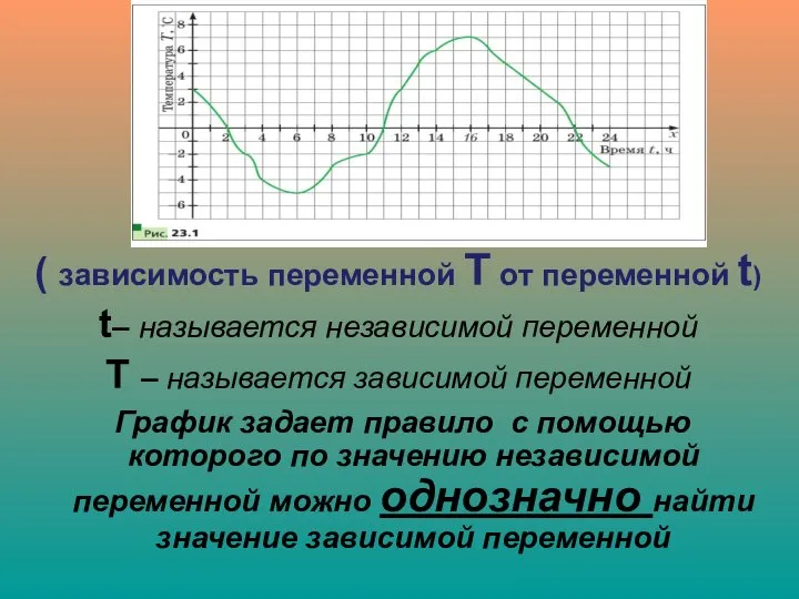 ( зависимость переменной Т от переменной t) t– называется независимой переменной