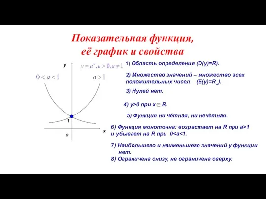 Показательная функция, её график и свойства y x 1 о 1)