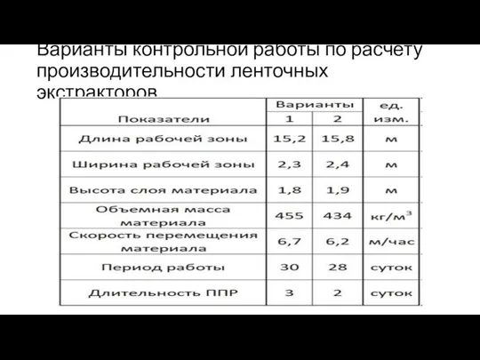 Варианты контрольной работы по расчету производительности ленточных экстракторов