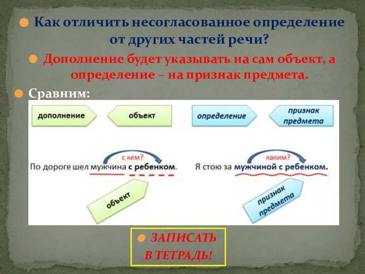 Как отличить несогласованное определение от других частей речи? Дополнение будет указывать