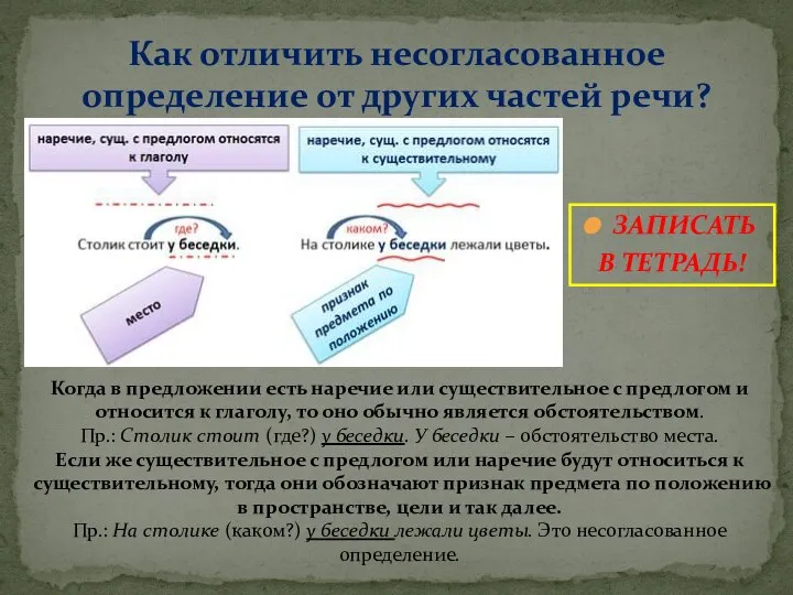 Как отличить несогласованное определение от других частей речи? Когда в предложении