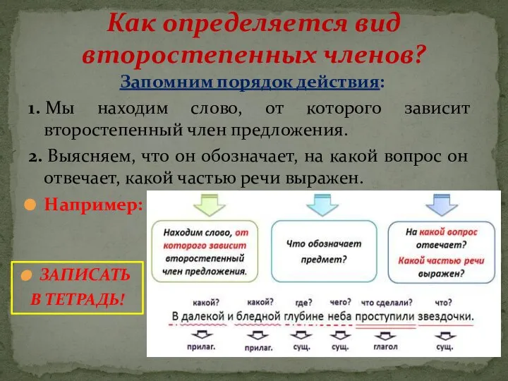 Запомним порядок действия: 1. Мы находим слово, от которого зависит второстепенный