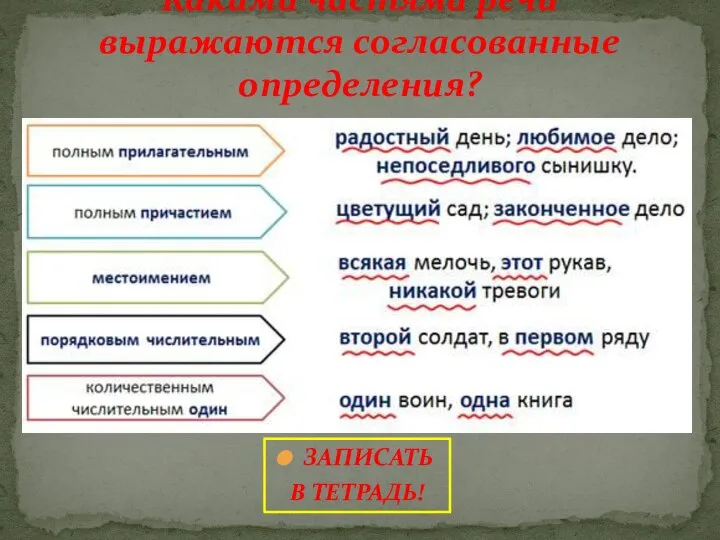 Какими частями речи выражаются согласованные определения? ЗАПИСАТЬ В ТЕТРАДЬ!