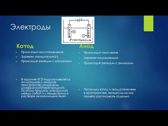 Электроды Катод Происходит восстановление Заряжен отрицательно(-) Происходят реакции с катионами В