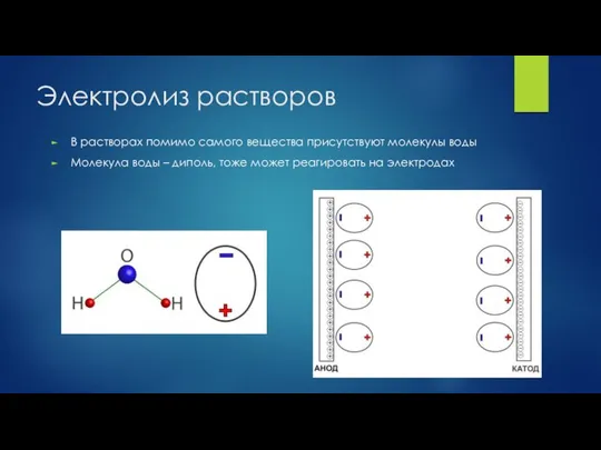 Электролиз растворов В растворах помимо самого вещества присутствуют молекулы воды Молекула