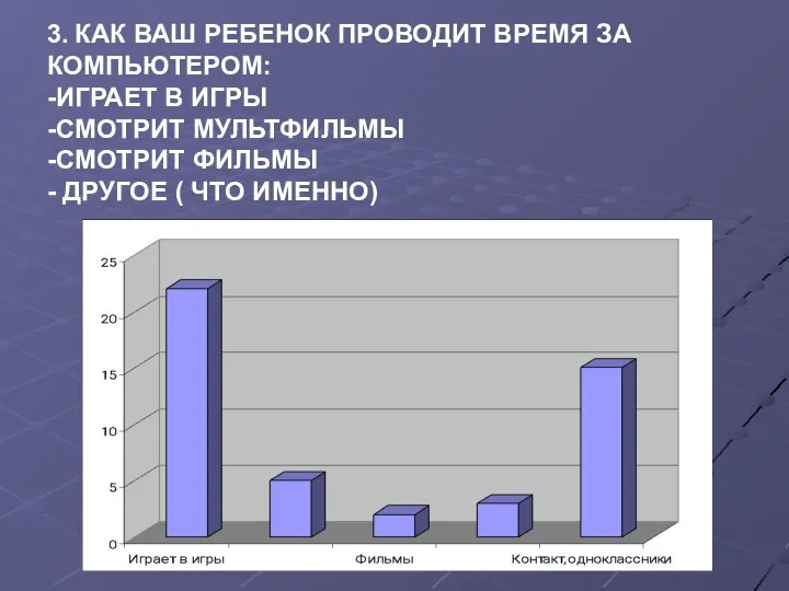 3. КАК ВАШ РЕБЕНОК ПРОВОДИТ ВРЕМЯ ЗА КОМПЬЮТЕРОМ: -ИГРАЕТ В ИГРЫ