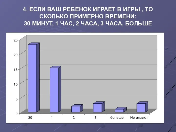 4. ЕСЛИ ВАШ РЕБЕНОК ИГРАЕТ В ИГРЫ , ТО СКОЛЬКО ПРИМЕРНО