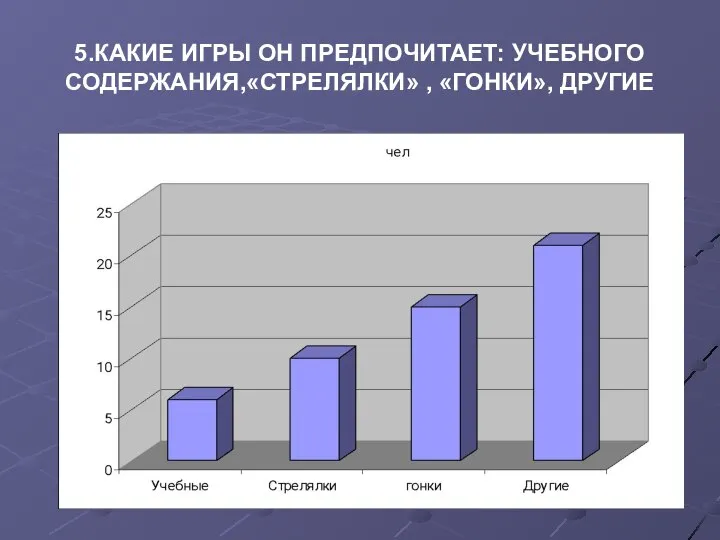 5.КАКИЕ ИГРЫ ОН ПРЕДПОЧИТАЕТ: УЧЕБНОГО СОДЕРЖАНИЯ,«СТРЕЛЯЛКИ» , «ГОНКИ», ДРУГИЕ