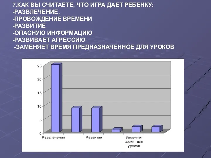 7.КАК ВЫ СЧИТАЕТЕ, ЧТО ИГРА ДАЕТ РЕБЕНКУ: -РАЗВЛЕЧЕНИЕ, -ПРОВОЖДЕНИЕ ВРЕМЕНИ -РАЗВИТИЕ