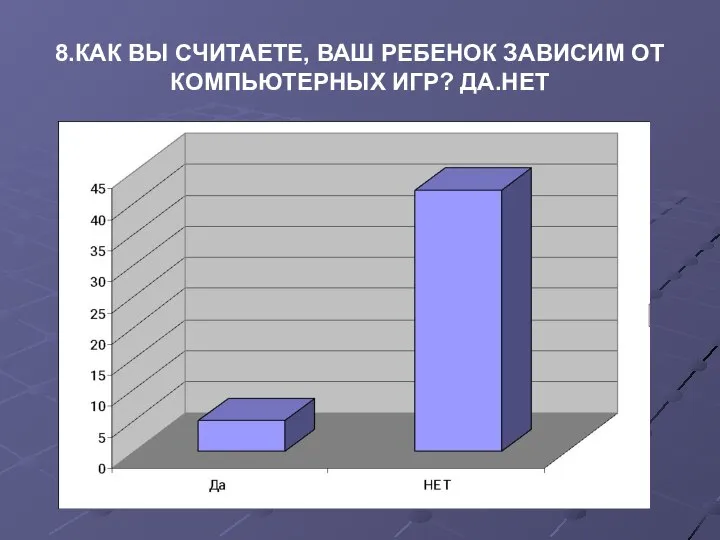 8.КАК ВЫ СЧИТАЕТЕ, ВАШ РЕБЕНОК ЗАВИСИМ ОТ КОМПЬЮТЕРНЫХ ИГР? ДА.НЕТ