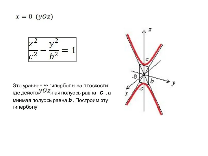 Это уравнение гиперболы на плоскости , где действительная полуось равна с