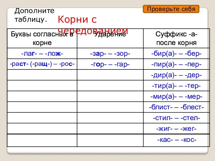 Дополните таблицу. Корни с чередованием Проверьте себя