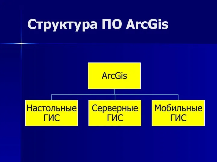 Структура ПО ArcGis