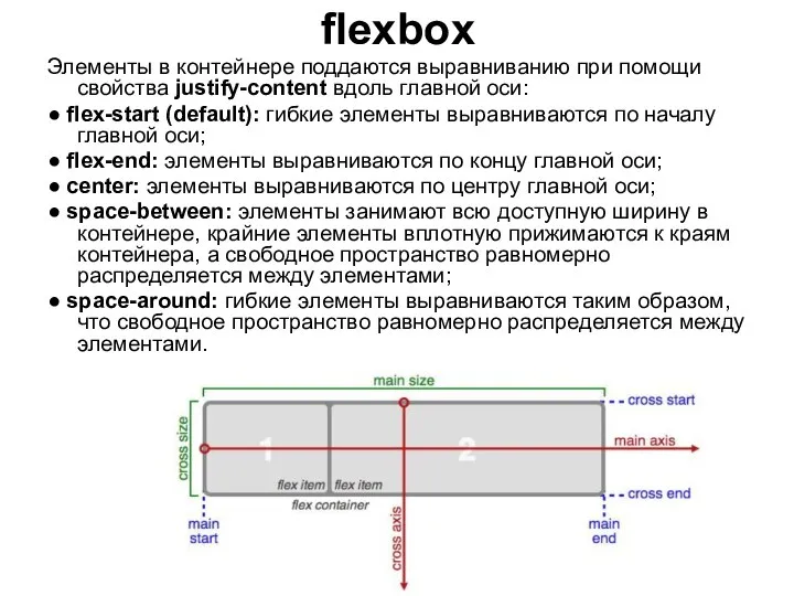 flexbox Элементы в контейнере поддаются выравниванию при помощи свойства justify-content вдоль