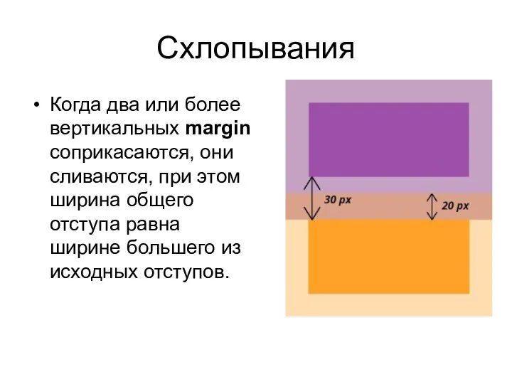 Схлопывания Когда два или более вертикальных margin соприкасаются, они сливаются, при