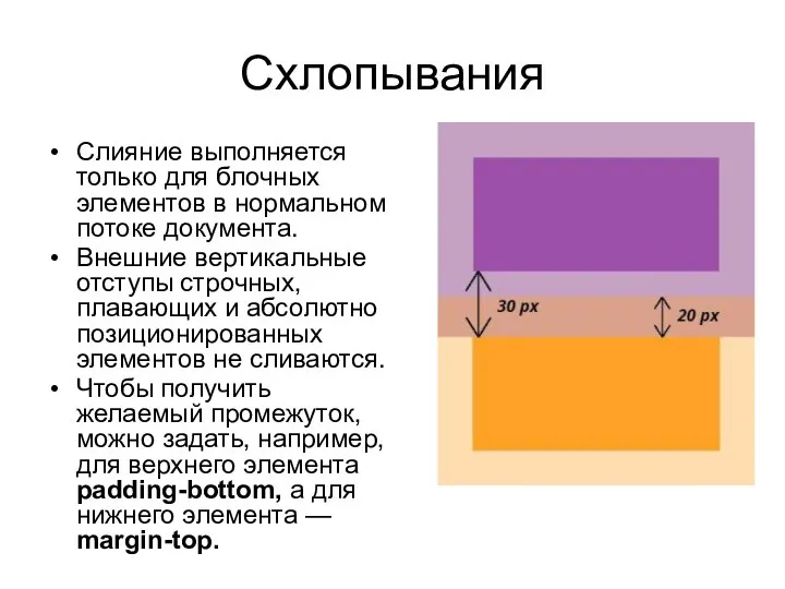 Схлопывания Слияние выполняется только для блочных элементов в нормальном потоке документа.