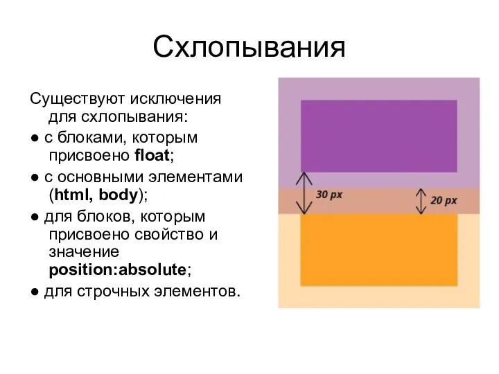 Схлопывания Существуют исключения для схлопывания: ● с блоками, которым присвоено float;