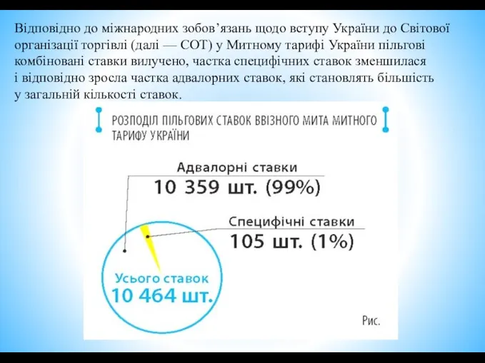 Відповідно до міжнародних зобов’язань щодо вступу України до Світової організації торгівлі