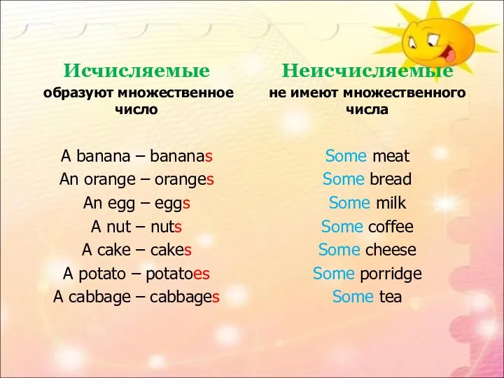 Исчисляемые образуют множественное число A banana – bananas An orange –