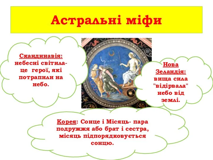 Астральні міфи Скандинавія: небесні світила-це герої, які потрапили на небо. Нова