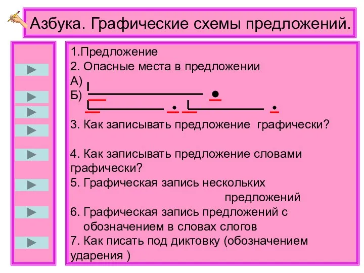 1.Предложение 2. Опасные места в предложении А) Б) 3. Как записывать