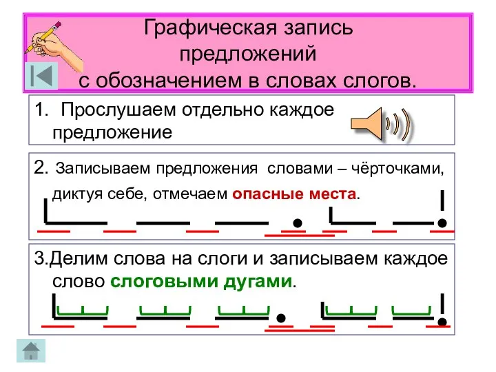 Графическая запись предложений с обозначением в словах слогов. 1. Прослушаем отдельно
