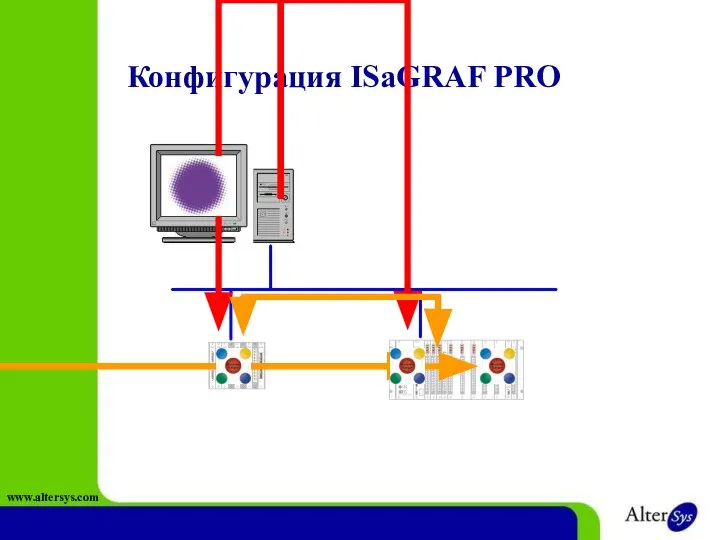 Конфигурация ISaGRAF PRO