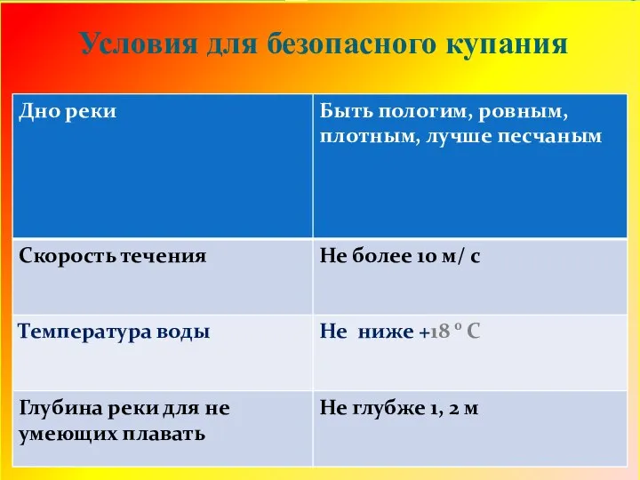 Условия для безопасного купания