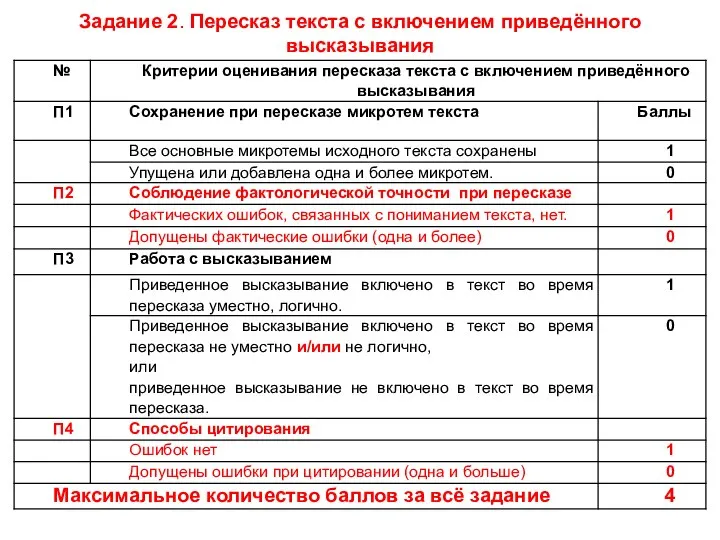 Задание 2. Пересказ текста с включением приведённого высказывания