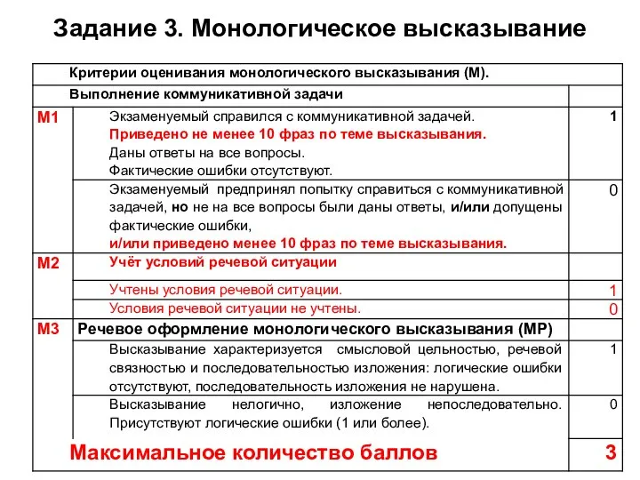 Задание 3. Монологическое высказывание