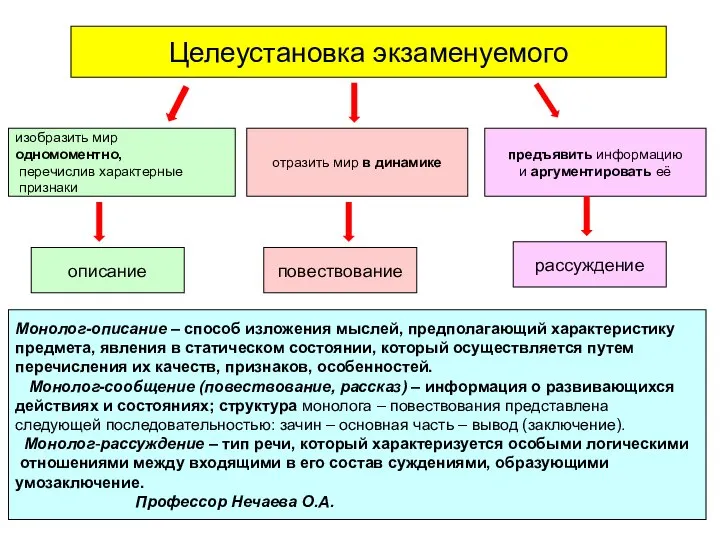 Целеустановка экзаменуемого изобразить мир одномоментно, перечислив характерные признаки отразить мир в