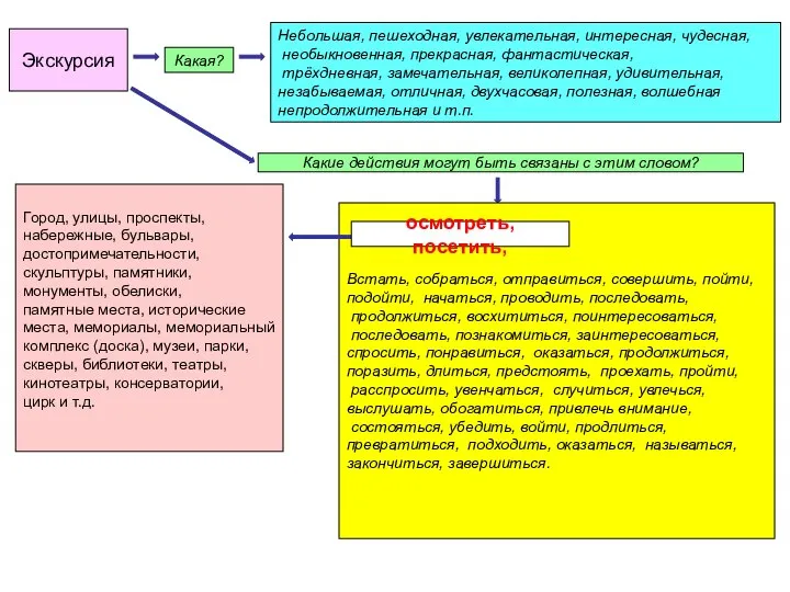 Экскурсия Какая? Небольшая, пешеходная, увлекательная, интересная, чудесная, необыкновенная, прекрасная, фантастическая, трёхдневная,