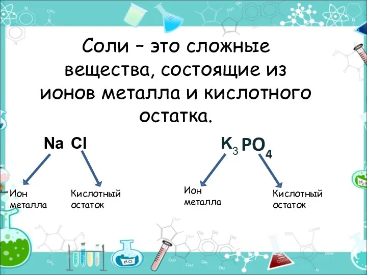 Соли – это сложные вещества, состоящие из ионов металла и кислотного