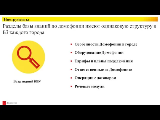 Инструменты Тарифы и планы подключения Оборудование Домофонии Особенности Домофонии в городе