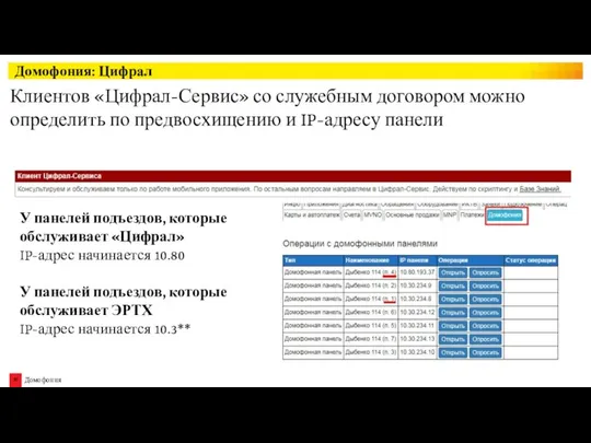 Домофония: Цифрал Клиентов «Цифрал-Сервис» со служебным договором можно определить по предвосхищению